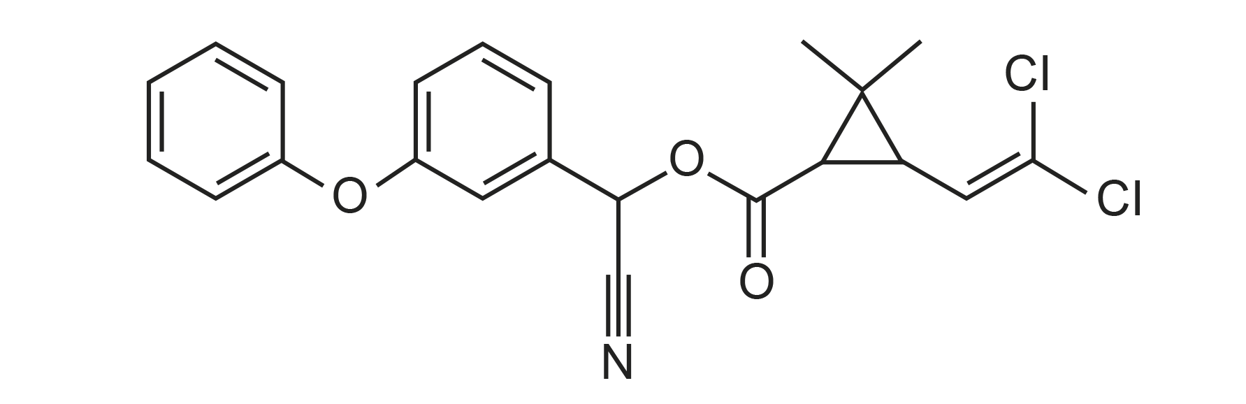 Cypermethrin