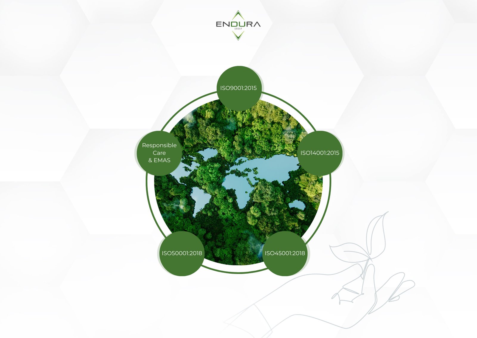 L’approccio certificato ISO di Endura alla gestione sostenibile dei processi industriali