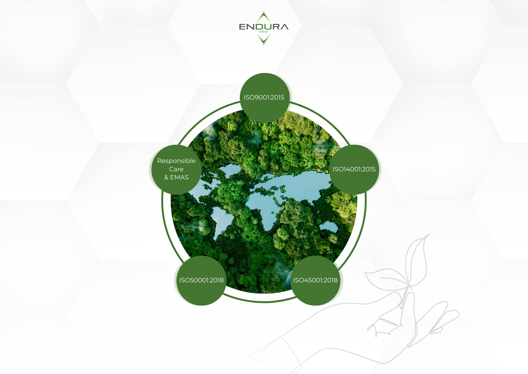 Endura’s ISO-Certified Approach to Sustainable Industrial Management